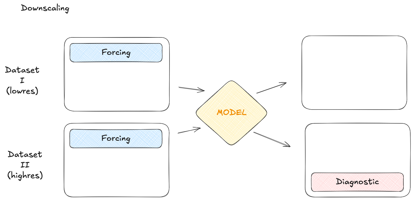 ../_images/downscaling-multi.png