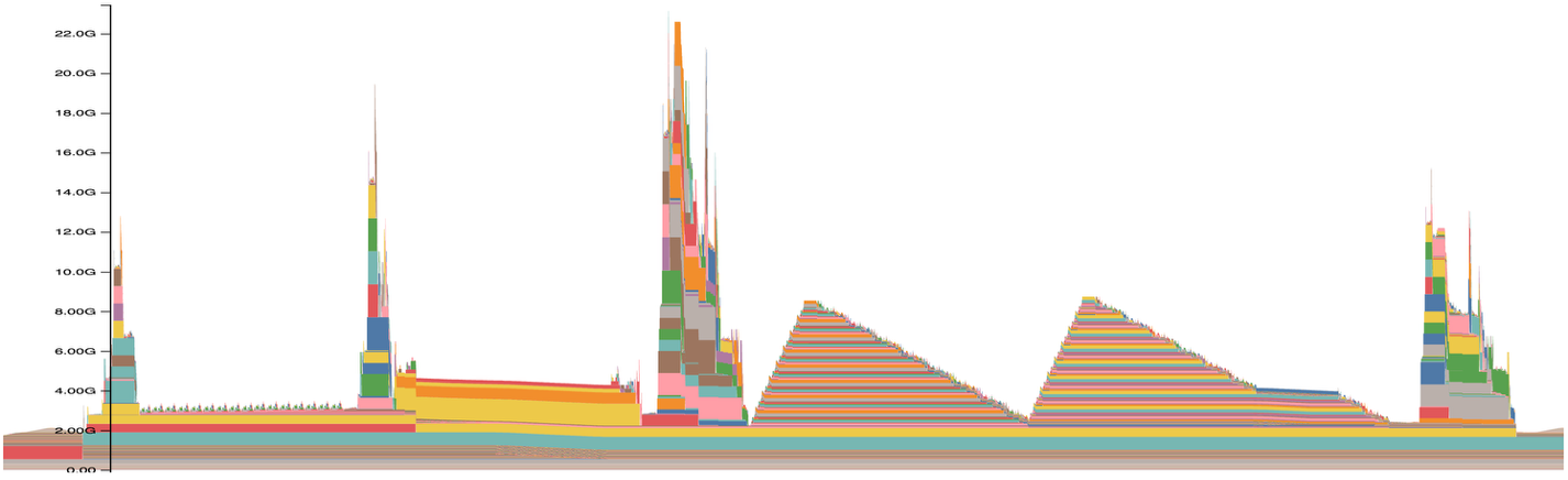 ../_images/mem-snapshot-1-mapper-chunk.png