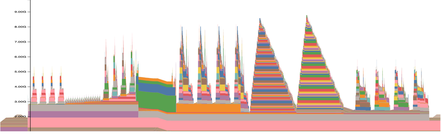 ../_images/mem-snapshot-4-mapper-chunks.png