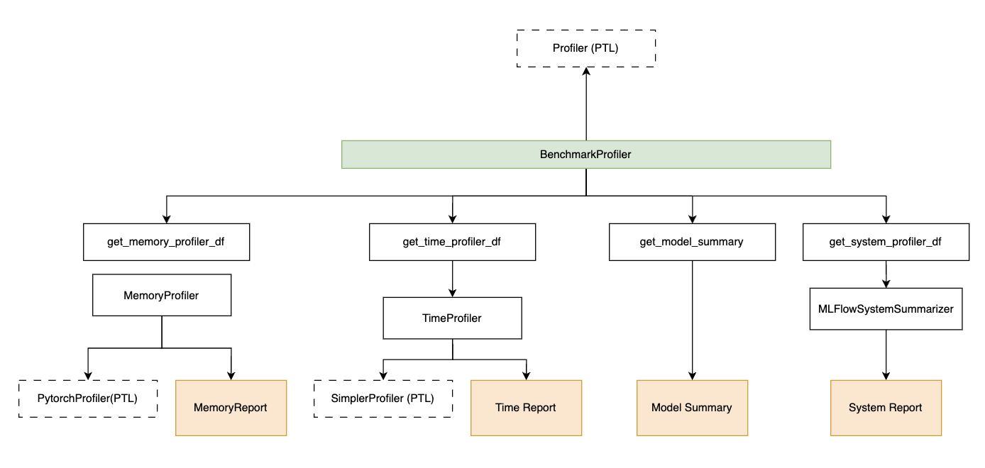 AnemoiProfiler Config Settings