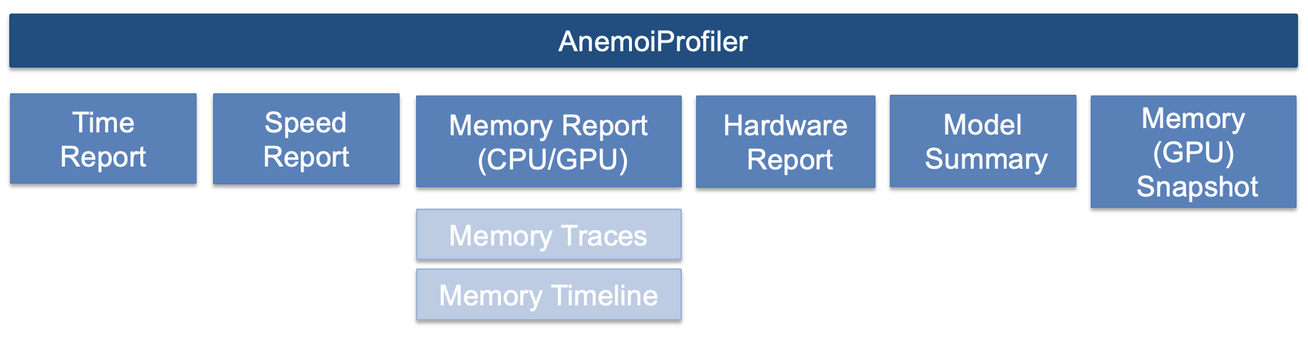 Schematic of the concept behind AnemoiProfiler