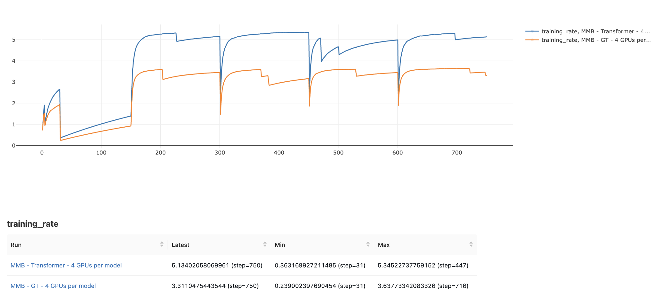 Example of AnemoiProfiler's Training Rates