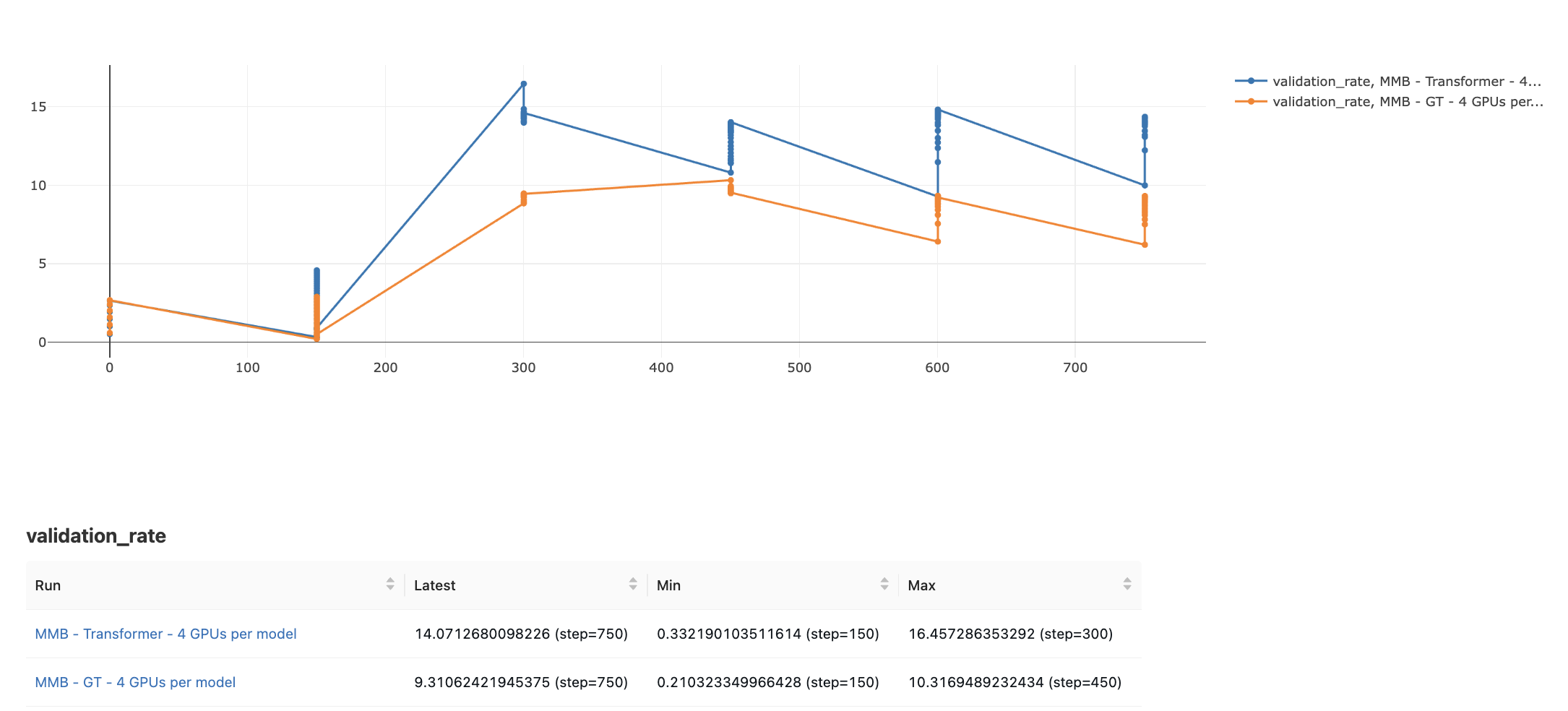 Example of AnemoiProfiler's Validation Rates