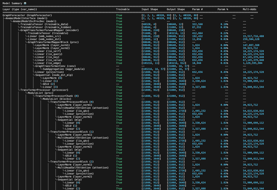 Example of AnemoiProfiler's Model Summary - Part I