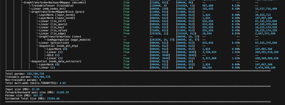 Example of AnemoiProfiler's Model Summary - Part II