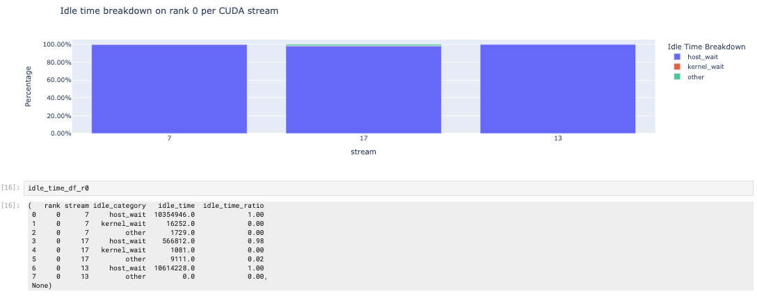 Idle Time Breakdown HTA Example