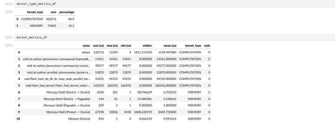 Kernel Breakdown HTA - Dataframes Example