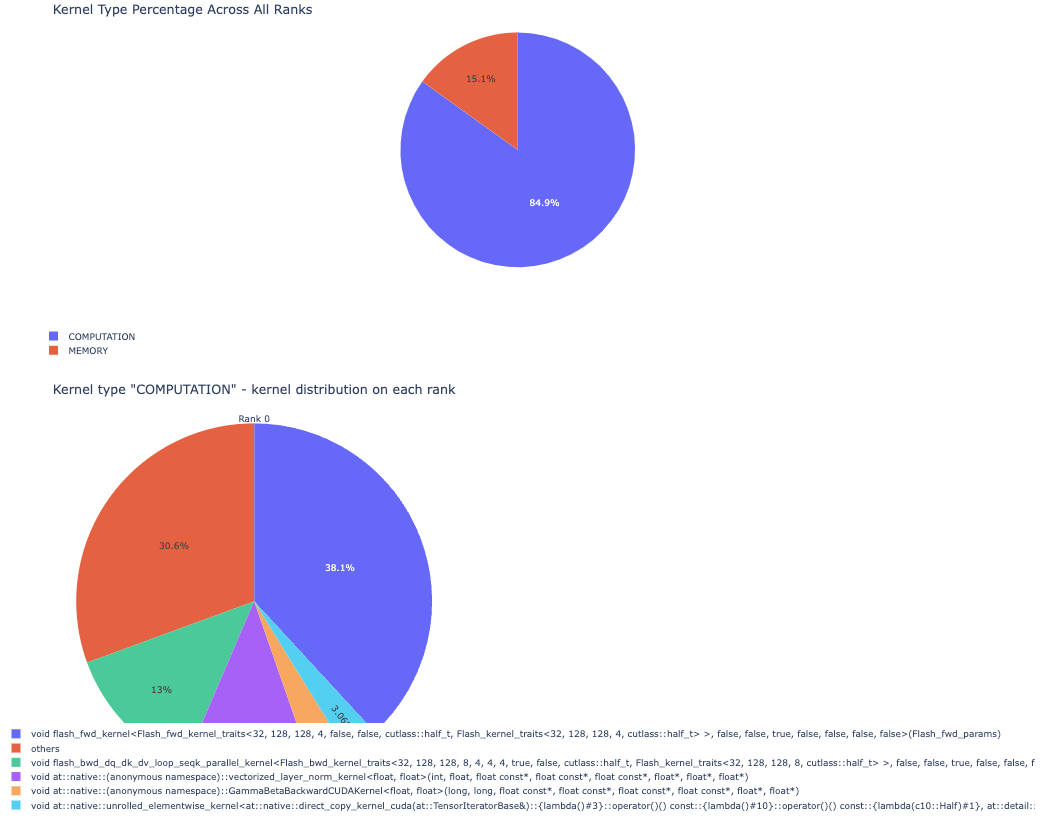 Kernel Breakdown HTA - Plots Example