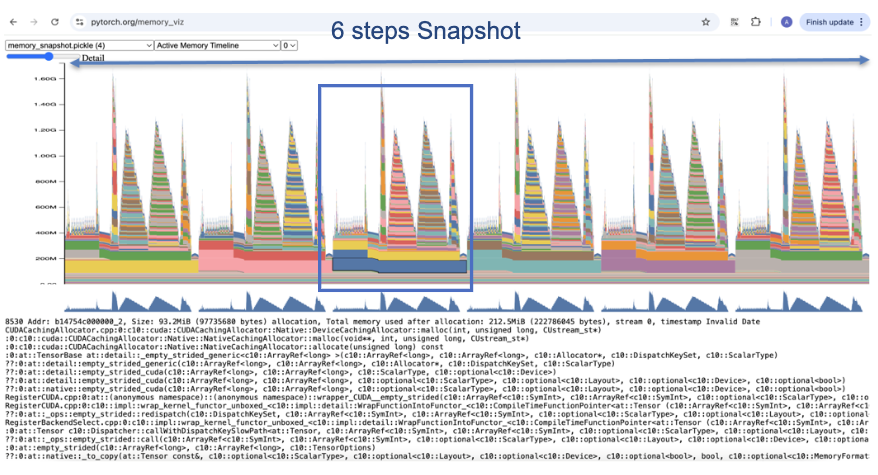 Example of AnemoiProfiler's Memory Snapshot