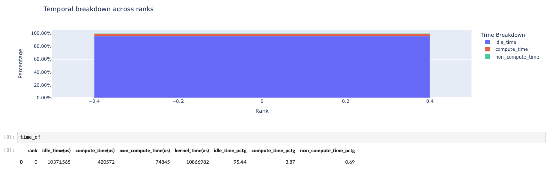 Temporal Breakdown HTA Example